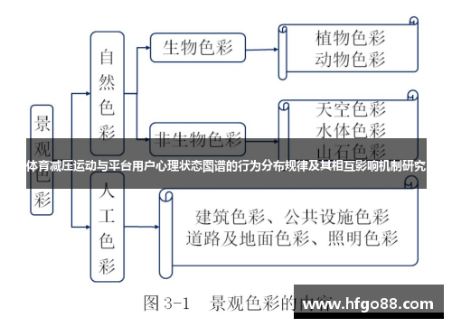 体育减压运动与平台用户心理状态图谱的行为分布规律及其相互影响机制研究