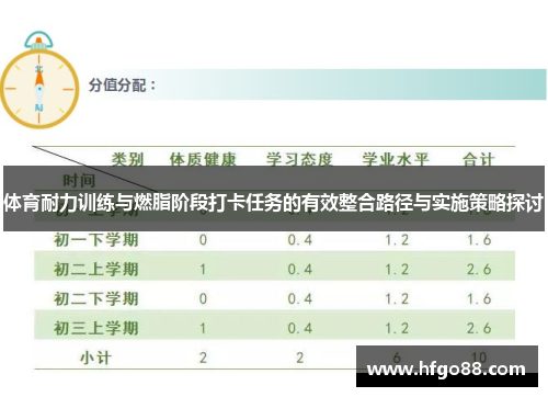 体育耐力训练与燃脂阶段打卡任务的有效整合路径与实施策略探讨