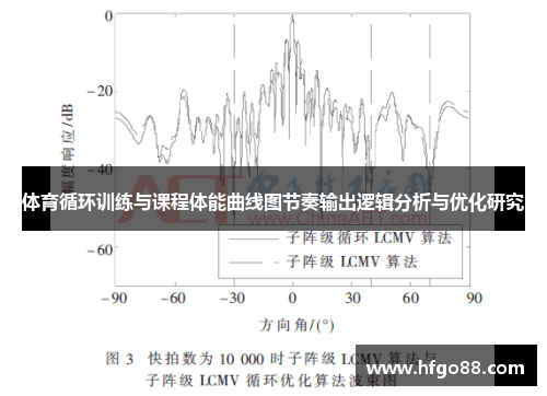 体育循环训练与课程体能曲线图节奏输出逻辑分析与优化研究