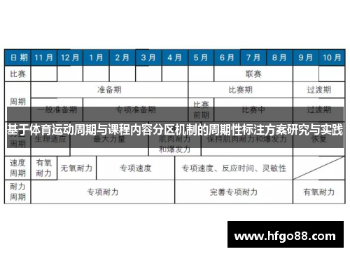 基于体育运动周期与课程内容分区机制的周期性标注方案研究与实践