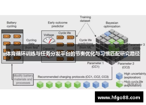 体育循环训练与任务分发平台的节奏优化与习惯匹配研究路径