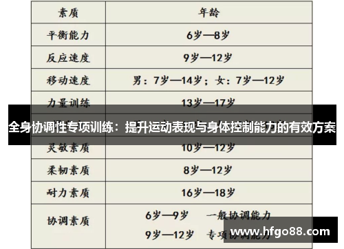 全身协调性专项训练：提升运动表现与身体控制能力的有效方案